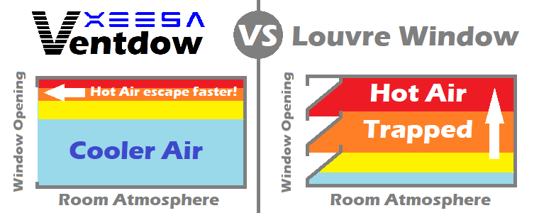 Lesser Heat Trap